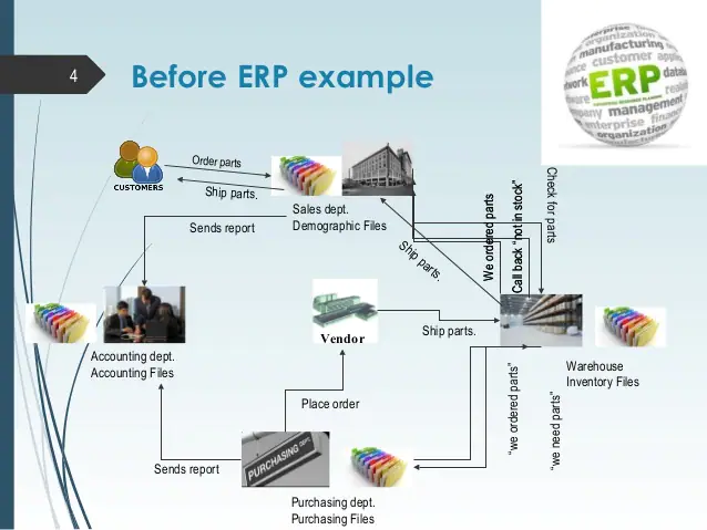 enterprise-resource-planning