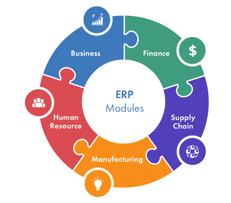 erp-modules