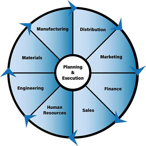 planning-and-execution